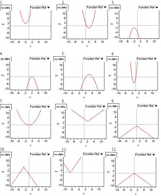 functiontransformation.gif